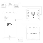 Sistema de posicionamiento de precisión JIYI RTK, Estación Base de Radio y receptor, piezas de Control remoto para Dron de pulverización agrícola DIY
